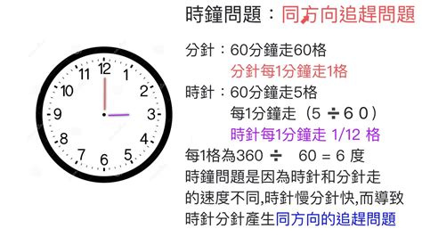 增運 時鐘問題